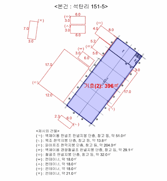 경기도 김포시 하성면 석탄리 150-5 외 1 필지