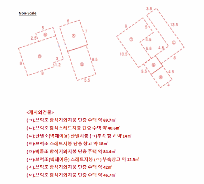 경기도 안성시 공도읍 마정리 93 외 3 필지