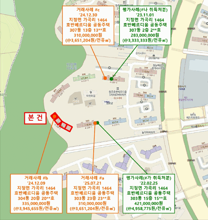 강원특별자치도 원주시 지정면 가곡리 1464 원주기업도시 3-2블럭 호반베르디움 공동주택 304동 17층1704호