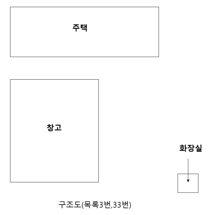 충청남도 금산군 제원면 수탱이길 242 외 18 필지 외 1개 동