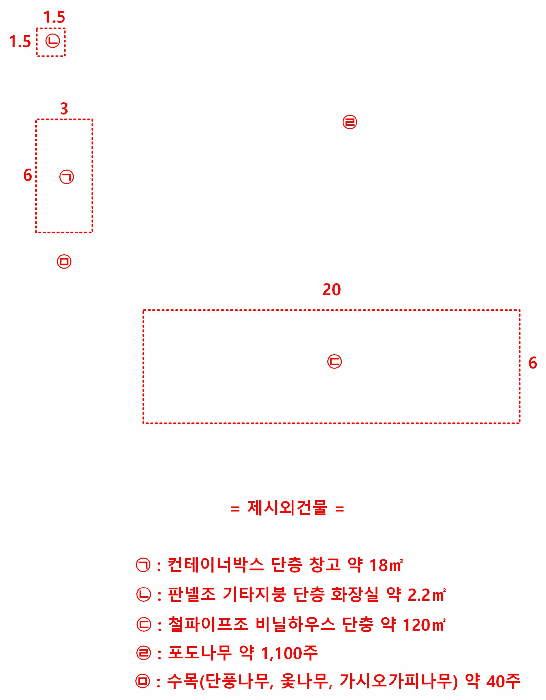 충청남도 천안시 서북구 입장면 시장리 27-1