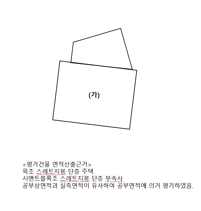 경상북도 봉화군 춘양면 의양리 143-7 외 1 필지