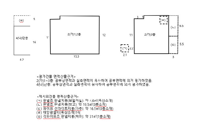 경상북도 영주시 풍기읍 동부리 295-4