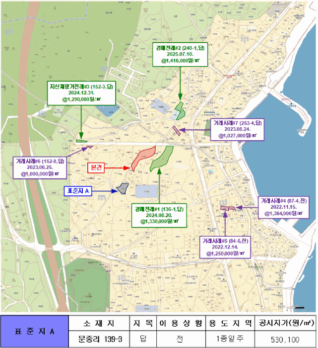 부산광역시 기장군 일광읍 문중리 141