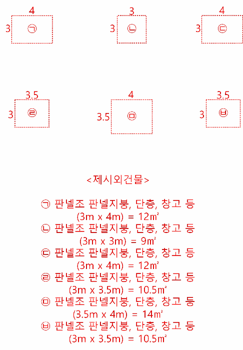전라남도 고흥군 동일면 백양리 1225-3 제1동 외 2 필지 외 1개 동