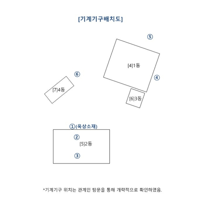 건 물 개 황 도