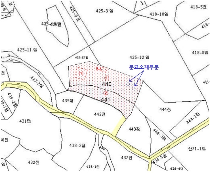 지적도 사진