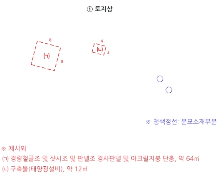 개황도