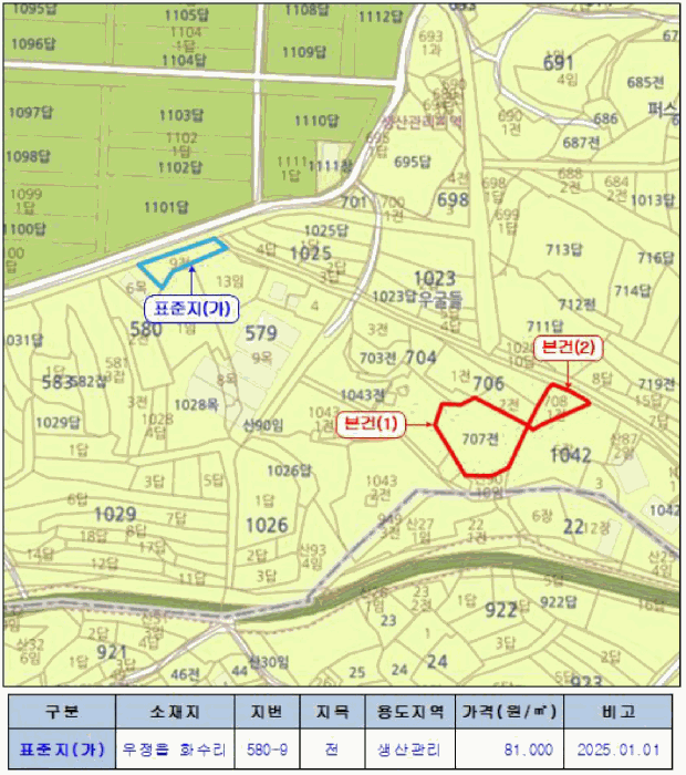 위 치 도