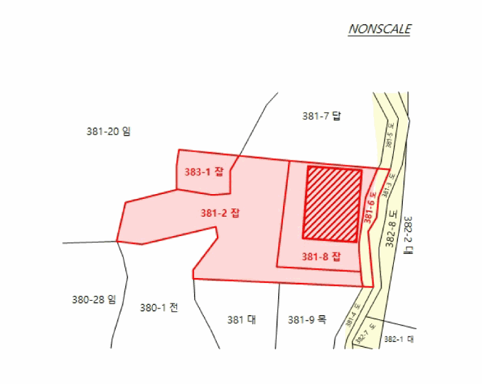 지 적 개 황 도