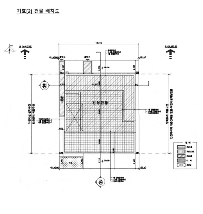 건 물 개 황 도