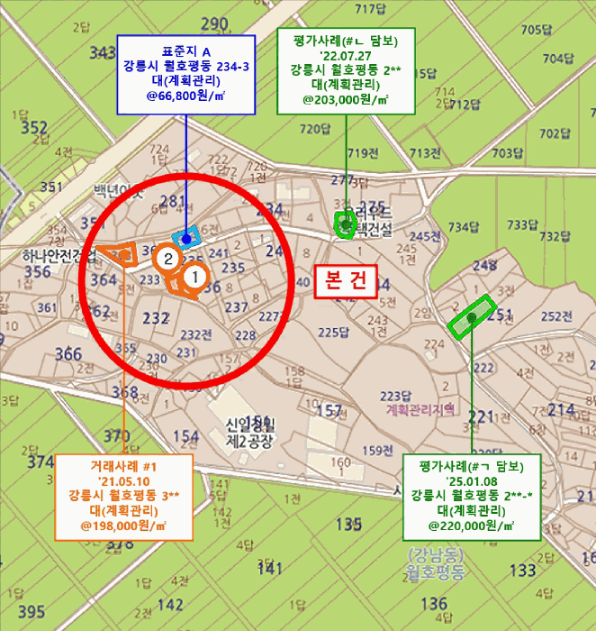 2025타경223