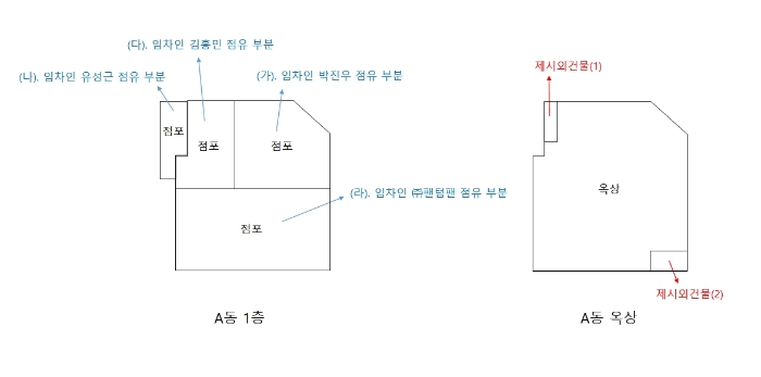 2022타경5772