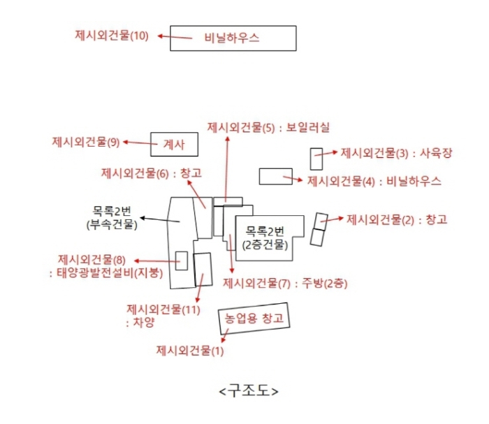 2022타경112519