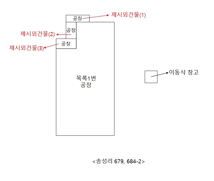 2022타경113819