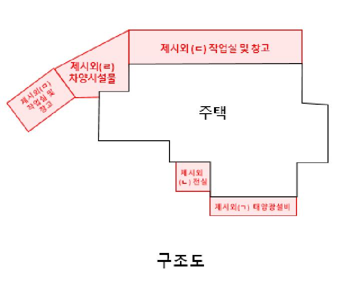 구조도