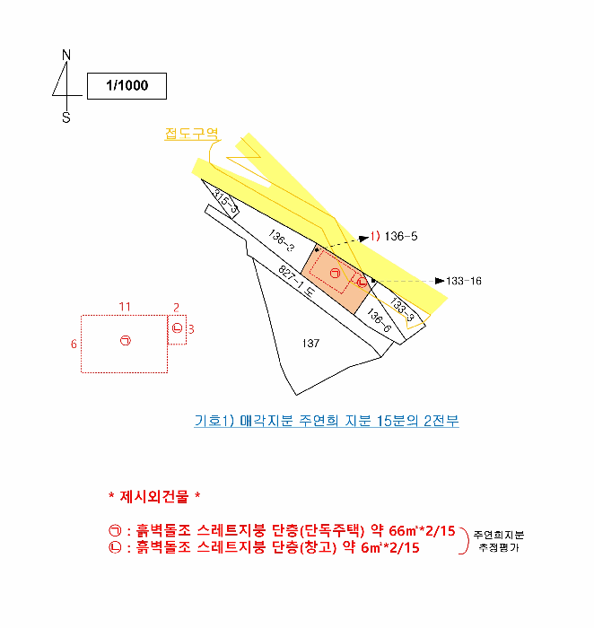 지 적 도