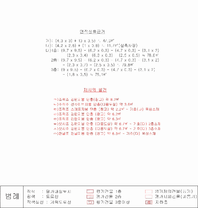 지 적 및 건 물 개 황 도