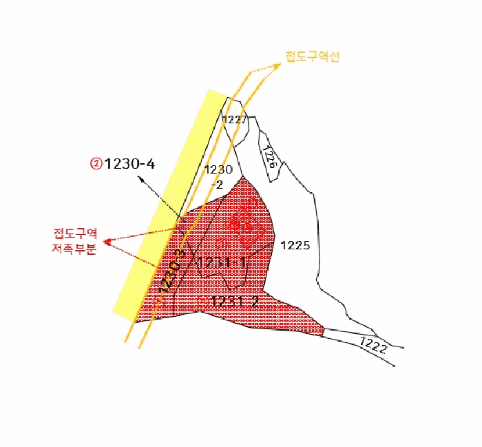 지적도 사진