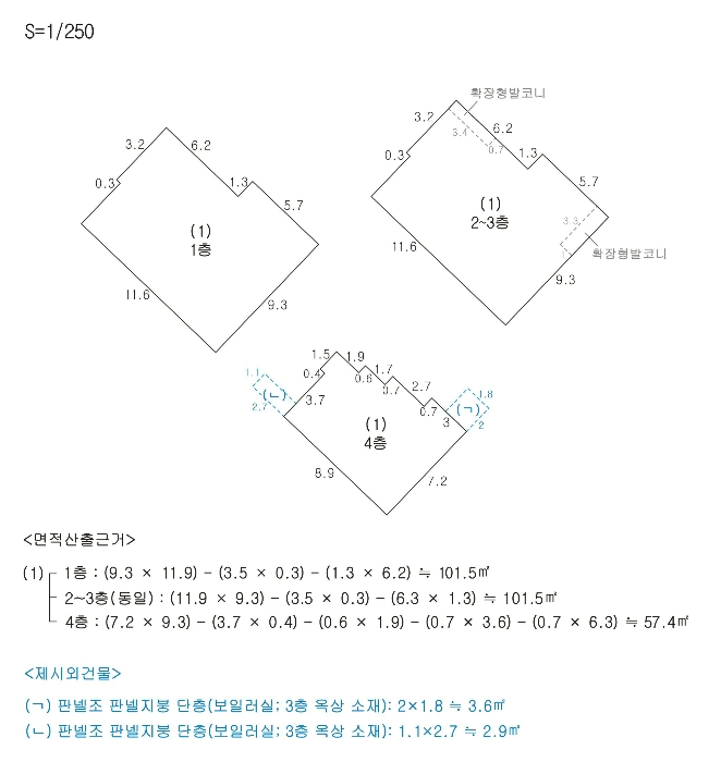 지 적 및 건 물 개 황 도