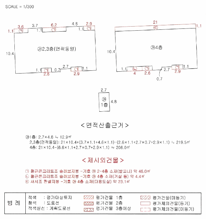지 적 개 황 도