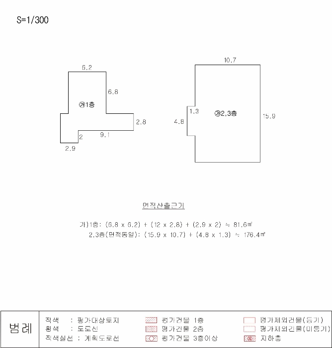 지 적 및 건 물 개 황 도