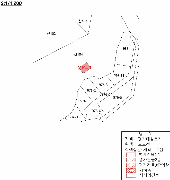 지 적 개 황 도