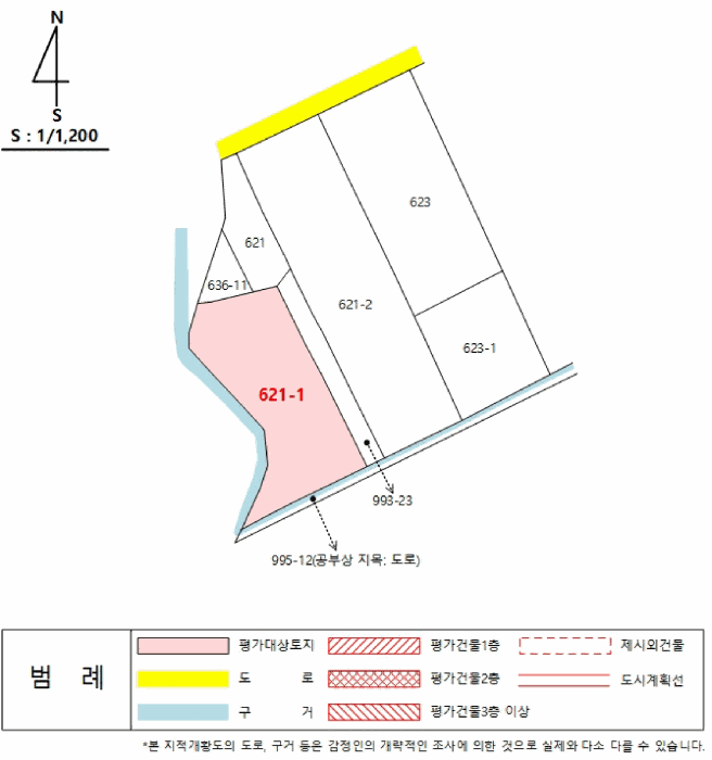 지 적 개 황 도