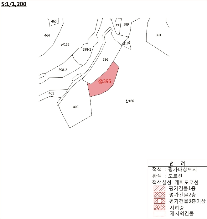 2021타경2063[9]