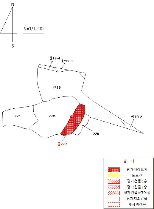 지적개황도