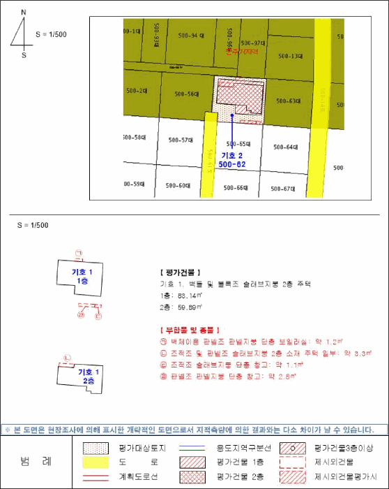 지 적 및 건 물 개 황 도