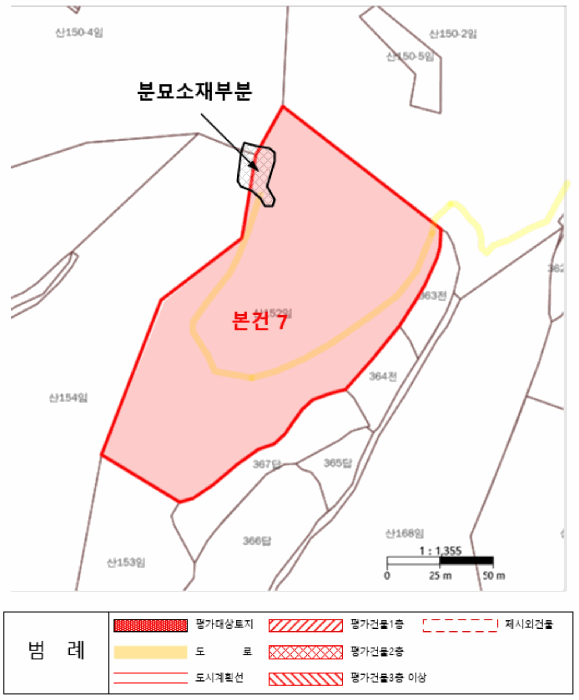 지적개황도(7)