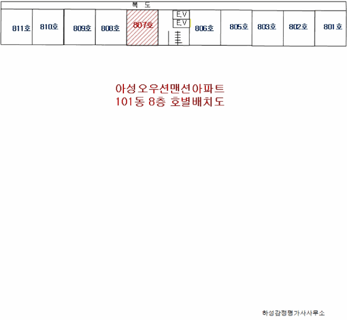 건 물 개 황 도