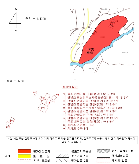 지 적 개 황 도