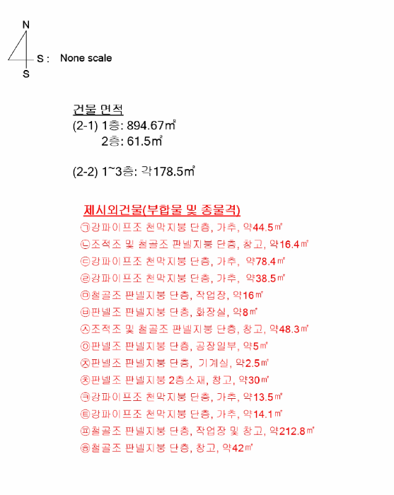 지 적 도(3)