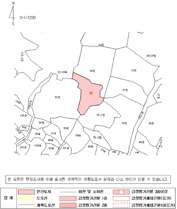 지 적 개 황 도