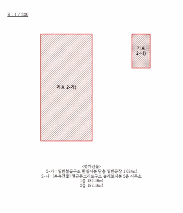 지 적 및 건 물 개 황 도