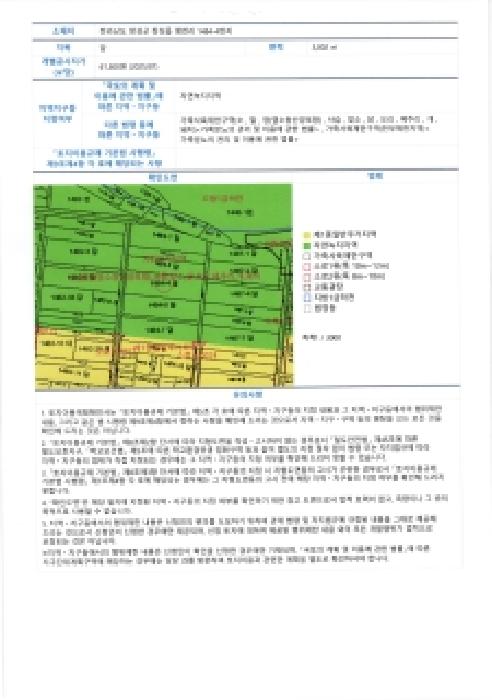 2025타경7036